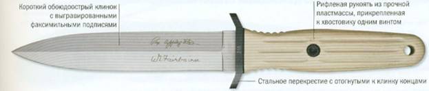 Американский нож Эплгейта-Фейрберна, 1980-е гг.