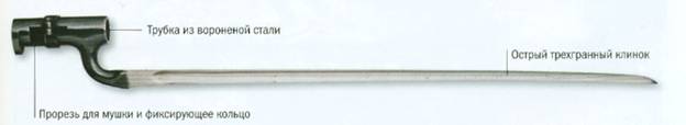 Британский штык к винтовке системы «Энфилд» образца 1853 г., 1853 г.